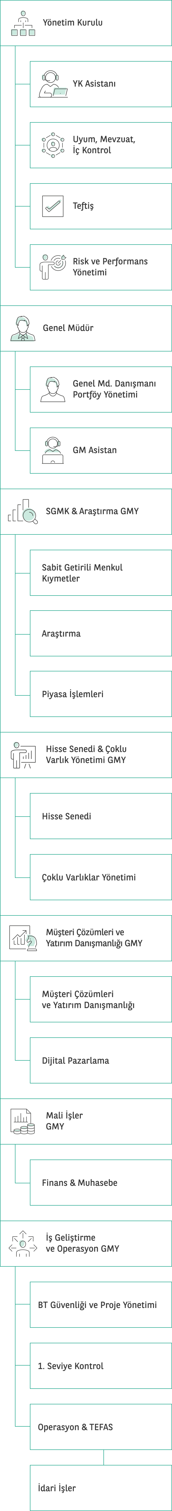 Organizasyon Yapısı